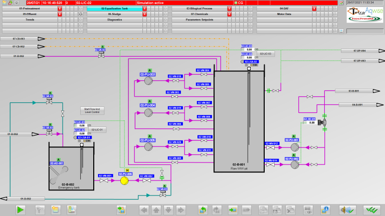 02-Equalization Tank