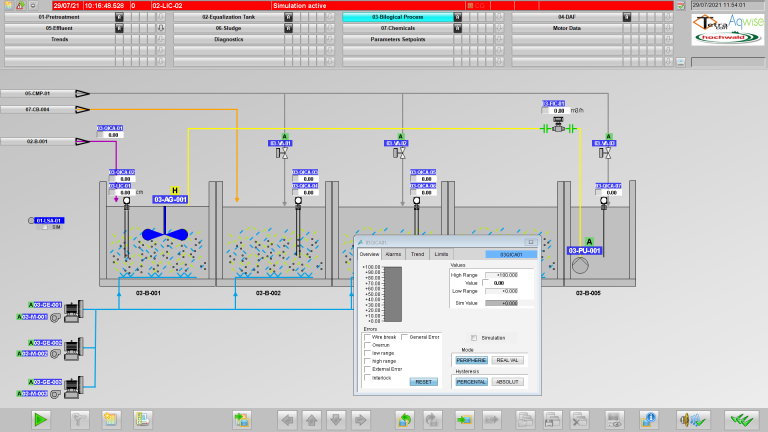 03-Bilogical Process